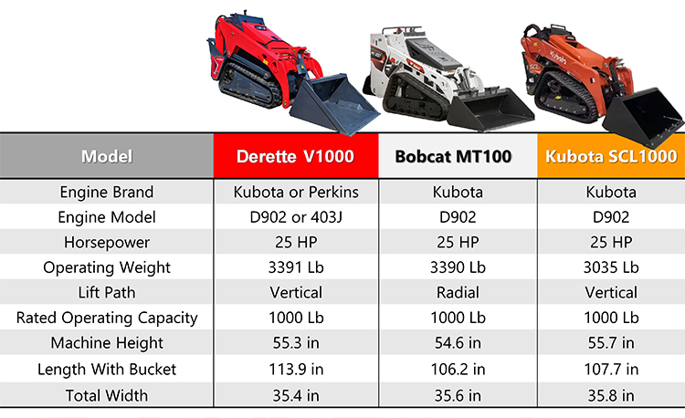 mini skid steer loader